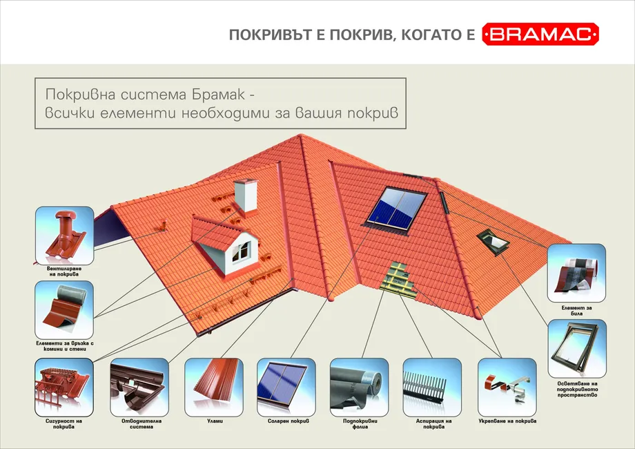 Всичко за ремонта от една ръка