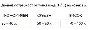 Икономично оразмеряване - 4