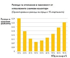 Икономично оразмеряване - 2
