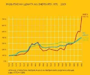 Защо слънчев колектор - 1