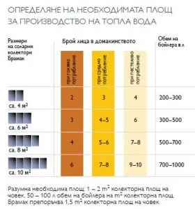Подгряване на водата - 2