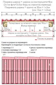 konstrukcia-196x300