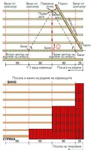 letvena-skara-181x300