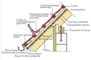snegozadarjashta-sistema2-300x198