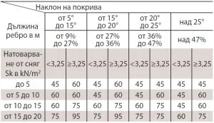 table1-300x173